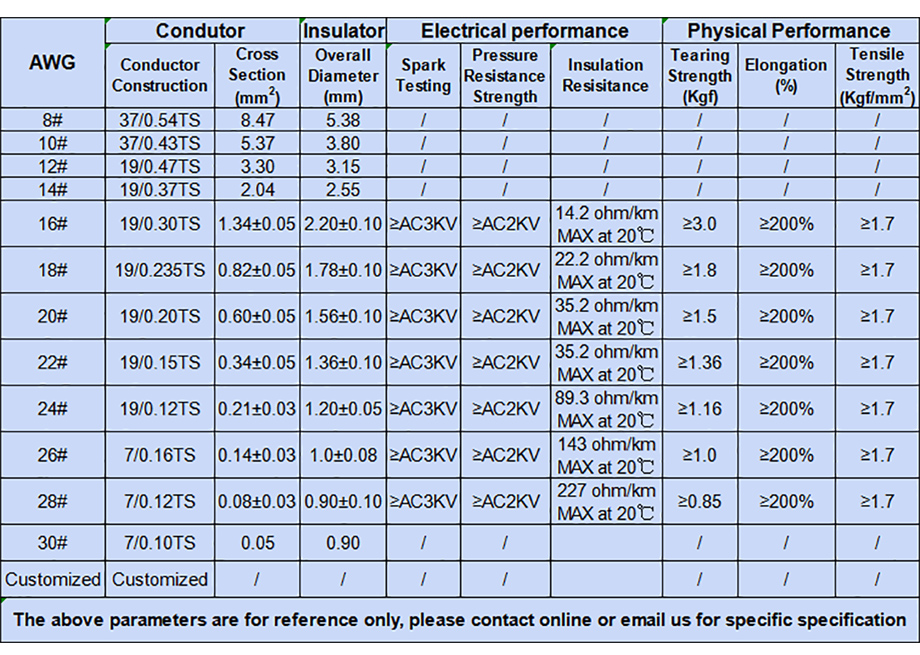 ul10362 specification